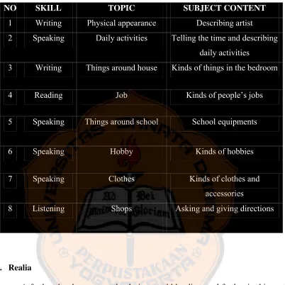 Table 4.3 Subject Content of the Design 