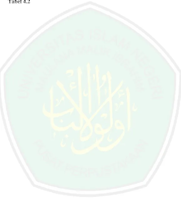 Tabel 2.1  Tabel 4.1  Tabel 4.2 
