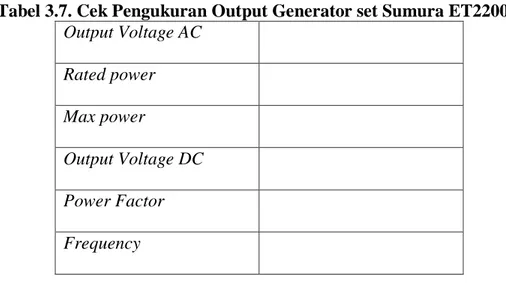 Tabel 3.7. Cek Pengukuran Output Generator set Sumura ET2200L  Output Voltage AC  Rated power  Max power  Output Voltage DC  Power Factor  Frequency        