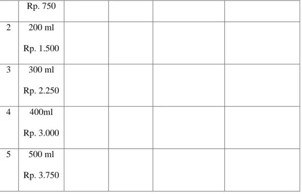 Tabel 3.10. Data Hasil Pengujian Genset Dengan Beban 2,5 Ampere (sebelum  dan Sesudah Menggunakan Gas HHO) 