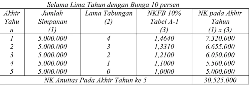 Tabel A-1 Tahun 