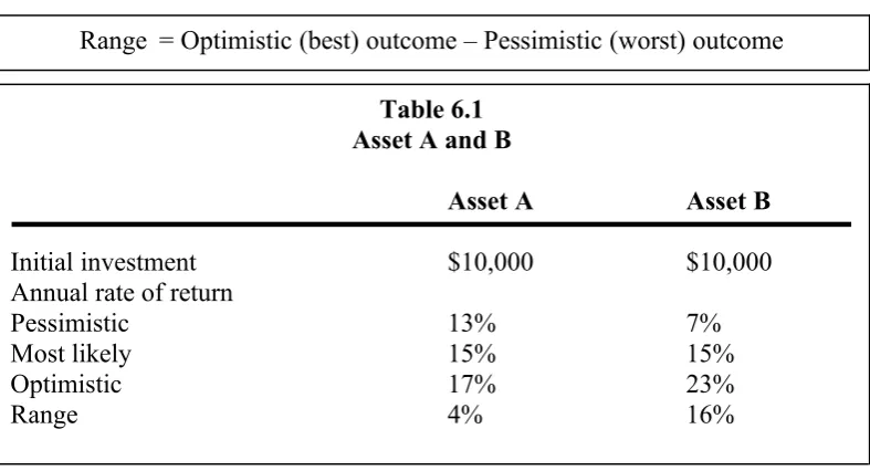 Table 6.1Asset A and B