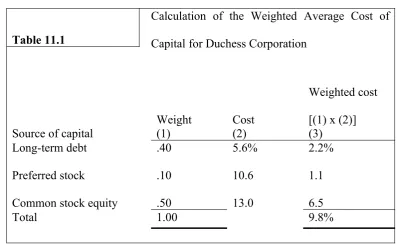 Table 11.1Capital for Duchess Corporation 