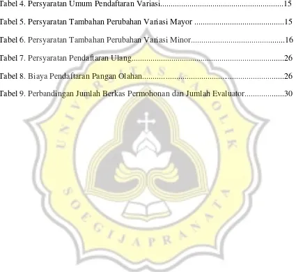 Tabel 4. Persyaratan Umum Pendaftaran Variasi...........................................................15 