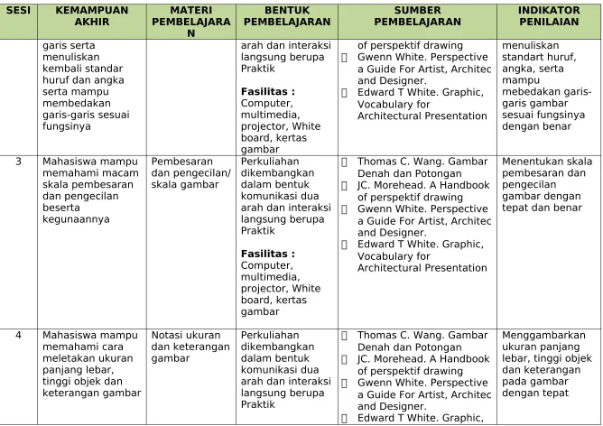 gambar dengan tepat dan benar