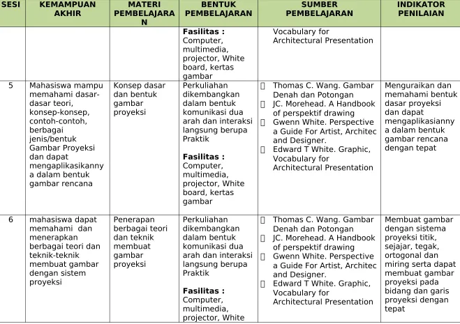 gambar proyeksi