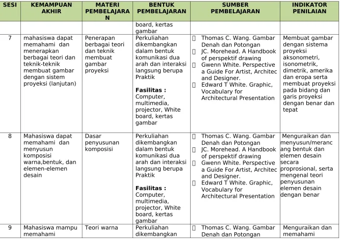 gambar proyeksi