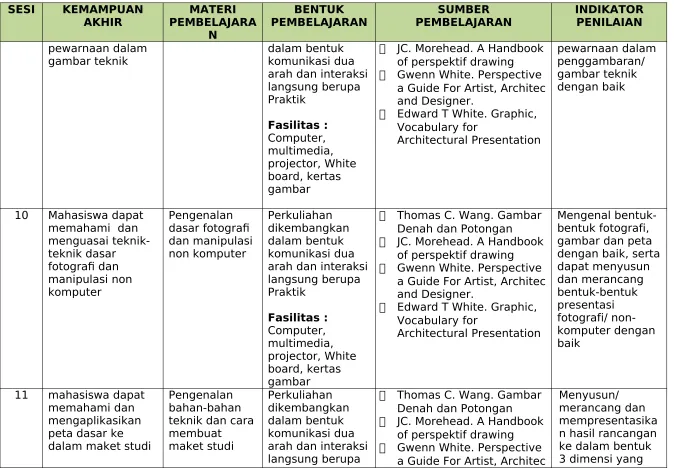 gambar teknik dengan baik