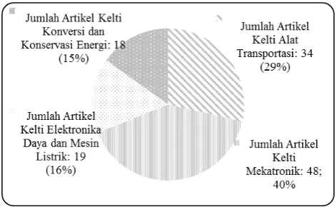 Gambar 1. Komposisi bahasa