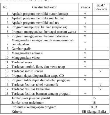 Tabel 1. Checklist kelengkapan program