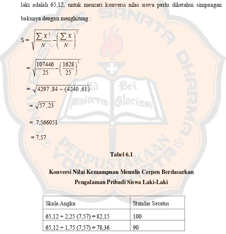 Tabel 6.1 Konversi Nilai Kemampuan Menulis Cerpen Berdasarkan  