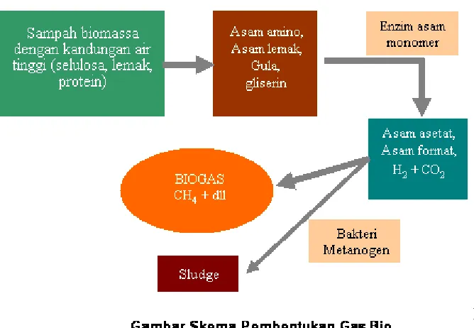 Gambar 4.Skema