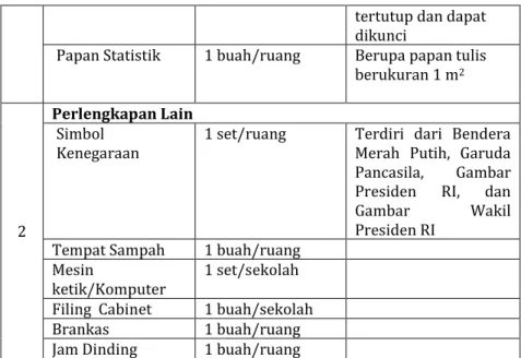 Gambar  Wakil 