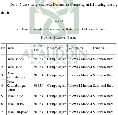 Tabel I. Jumlah Desa Kecamatan Campalagian, Kabupaten Polewali Mandar, 
