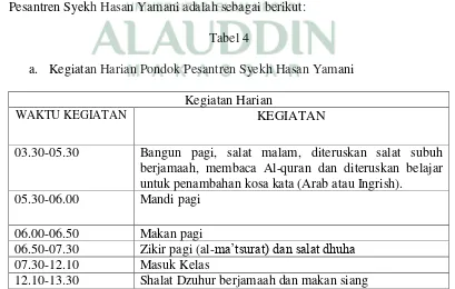a.Tabel 4  Kegiatan Harian Pondok Pesantren Syekh Hasan Yamani 