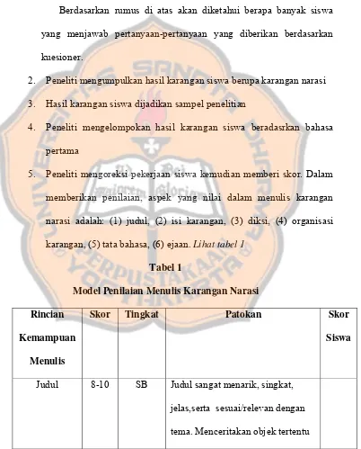 Tabel 1 Model Penilaian Menulis Karangan Narasi 