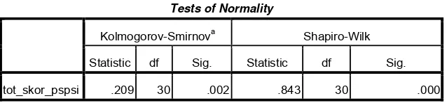Tabel 5  Normalitas Persepsi Karyawan terhadap Peraturan 