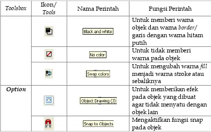 Gambar 9. Tampilan Timeline 