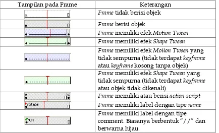 Tabel 17. Fungsi tampilan frame 