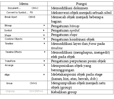 Tabel 10. Fungsi perintah pada Menu Text 