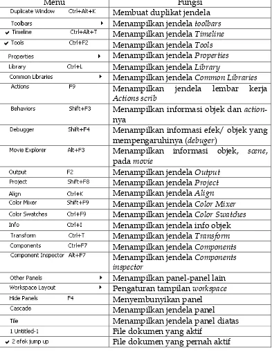 Tabel 13. Fungsi perintah pada Menu Windows 