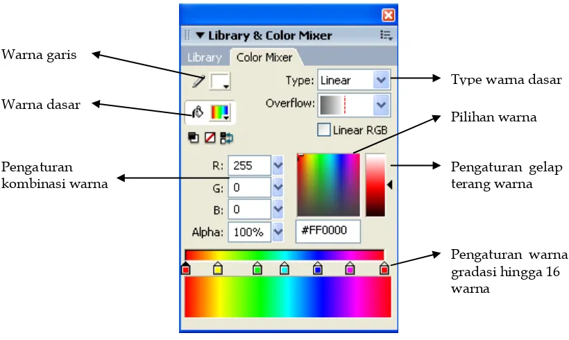 Gambar 41. Pengaturan warna Objek Gradasi dengan Color Mixer 