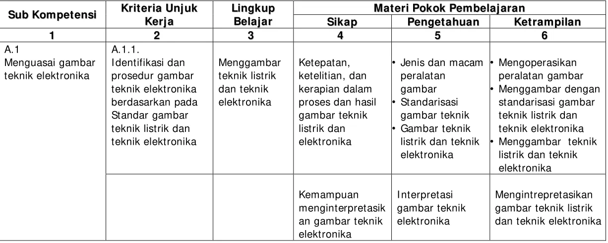 gambar• Menggambar dengan