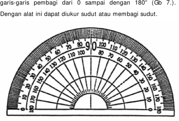 Gambar 6. Mistar Skala