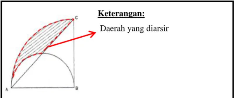 Gambar 7. Daerah yang Diarsir Keterangan: 