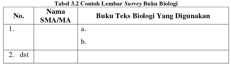 Tabel 3.2 Contoh Lembar Survey Buku Biologi 