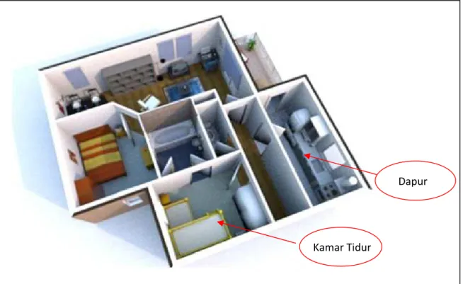 Gambar 1. Contoh susunan bangun rumah sumber: http://www. jokojowo.blogspot.com