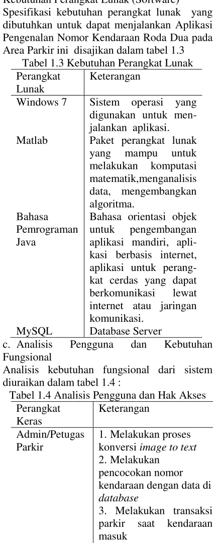 Tabel 1.3 Kebutuhan Perangkat Lunak 