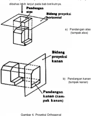 Gambar 4. Proyeksi Orthogonal