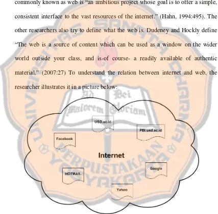 Figure 2.2 The Relation between Internet and Web 