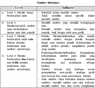 Tabel 3.11. Penjabaran Kriteria Level Kemampuan Menilai Kredibilitas 