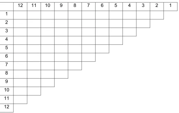 Tabel 1. Structural Self Interaction Matrix (SSIM) Awakl Elemen 