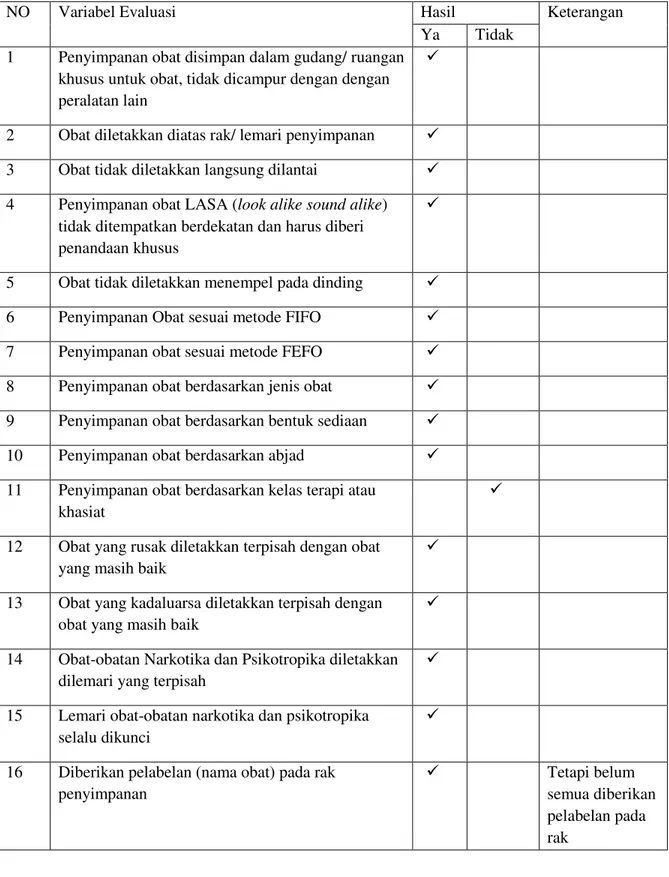 Tabel  2.  Prosedur  Sistem  Penyimpanan  Obat  di  Instalasi  Farmasi  Rumah  Sakit  Prof