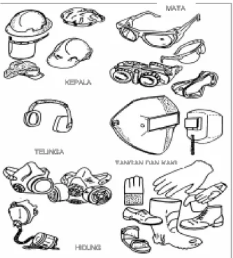Gambar 2. Alat Pelindung Diri