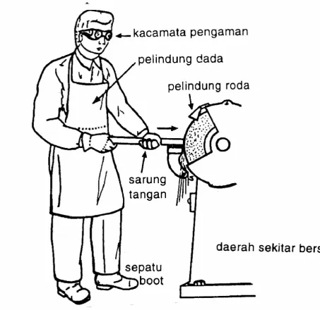 Gambar 4. Cara Bekerja  dengan Aman