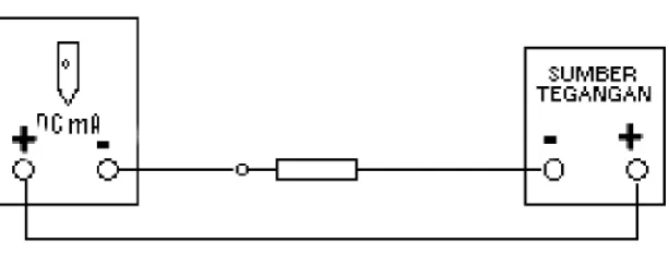 Gambar 3. AVO meter untuk Mengukur Arus DC