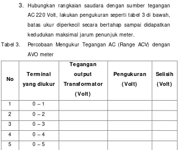 Tabel 3.  Percobaan Mengukur Tegangan AC (Range ACV) dengan