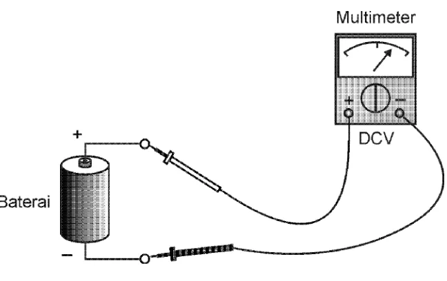 Gambar 5. AVO Meter untuk Mengukur Tegangan DC