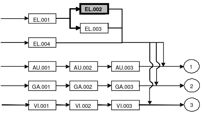 Gambar Teknik Elektronika