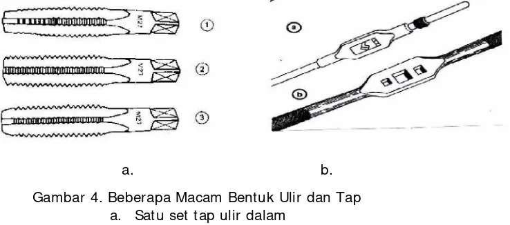 Gambar 3. Gerjaji Tangan dan Pemasangan Daun Gergaji