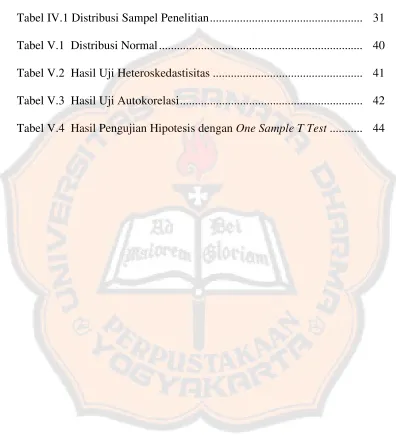 Tabel IV.1 Distribusi Sampel Penelitian...................................................