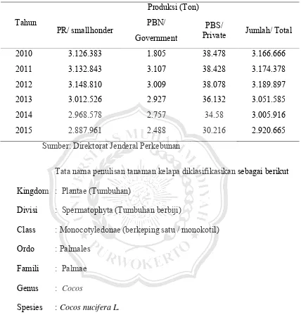 Tabel 2.2 Produksi Kelapa menurut Status Pengusahaan  