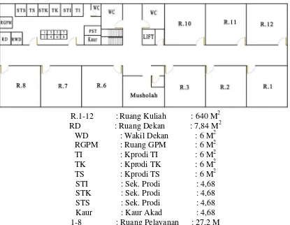 Gambar 4.2  berikut ini : 