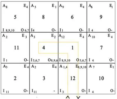 Gambar : 4.7 ATBD Setelah Evaluasi dan perbikan 