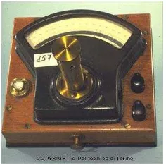 Gambar 1. Galvanometer analog 