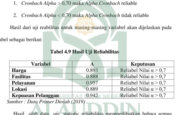 Tabel 4.9 Hasil Uji Reliabilitas 